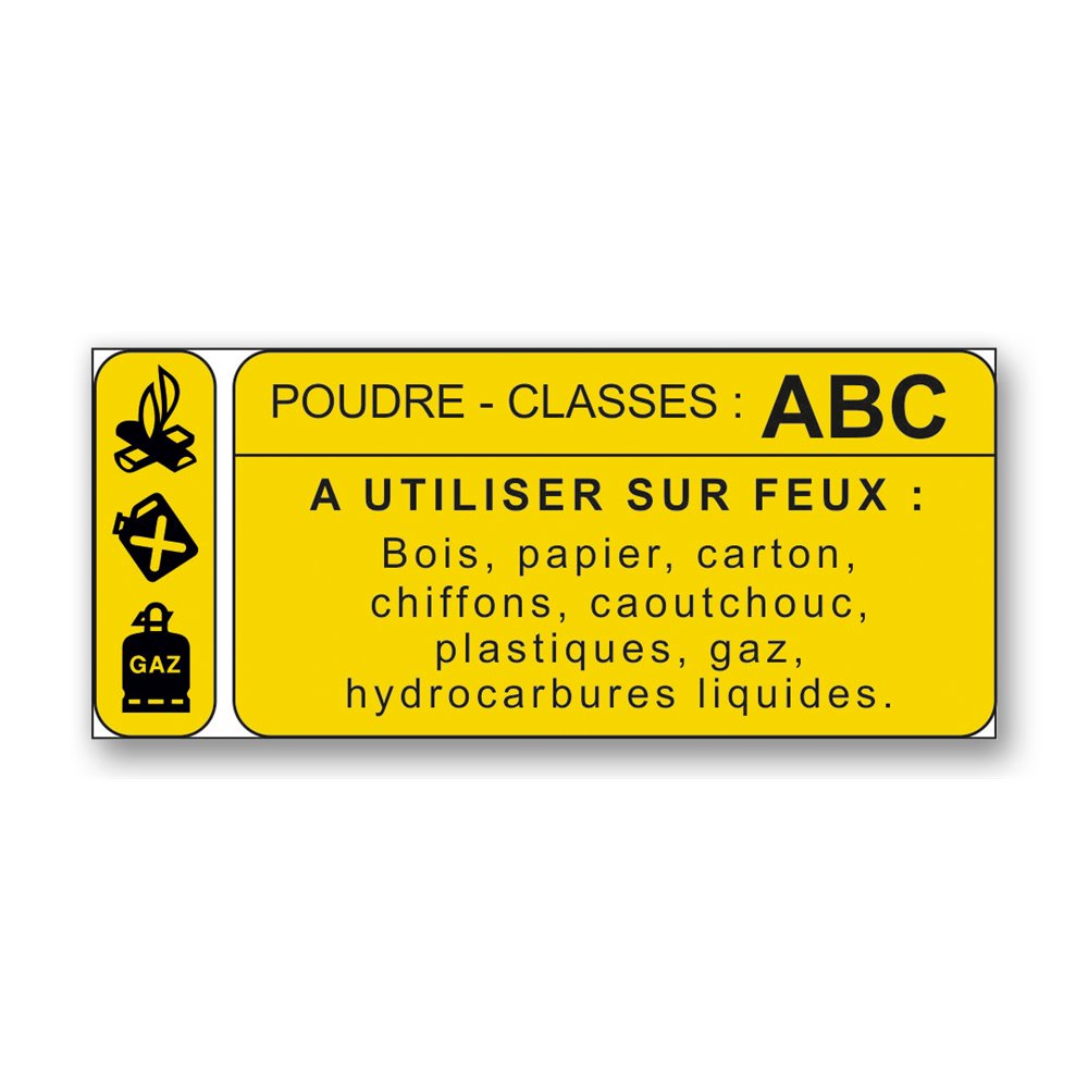 Panneau lutte incendie classe feu ABC CO2