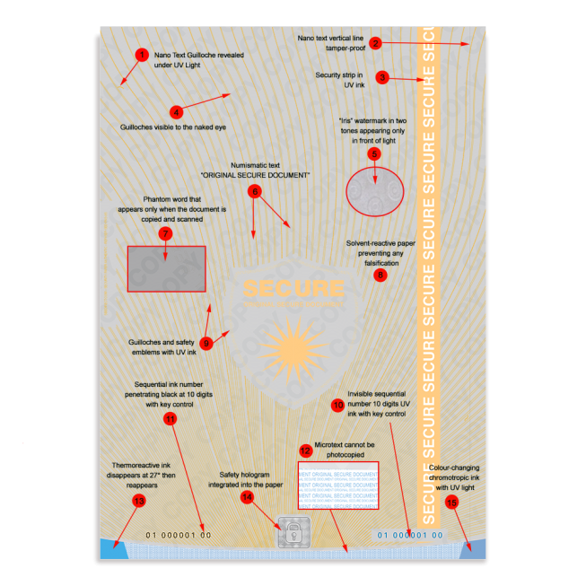 papier securise quinze points expliques details anglais