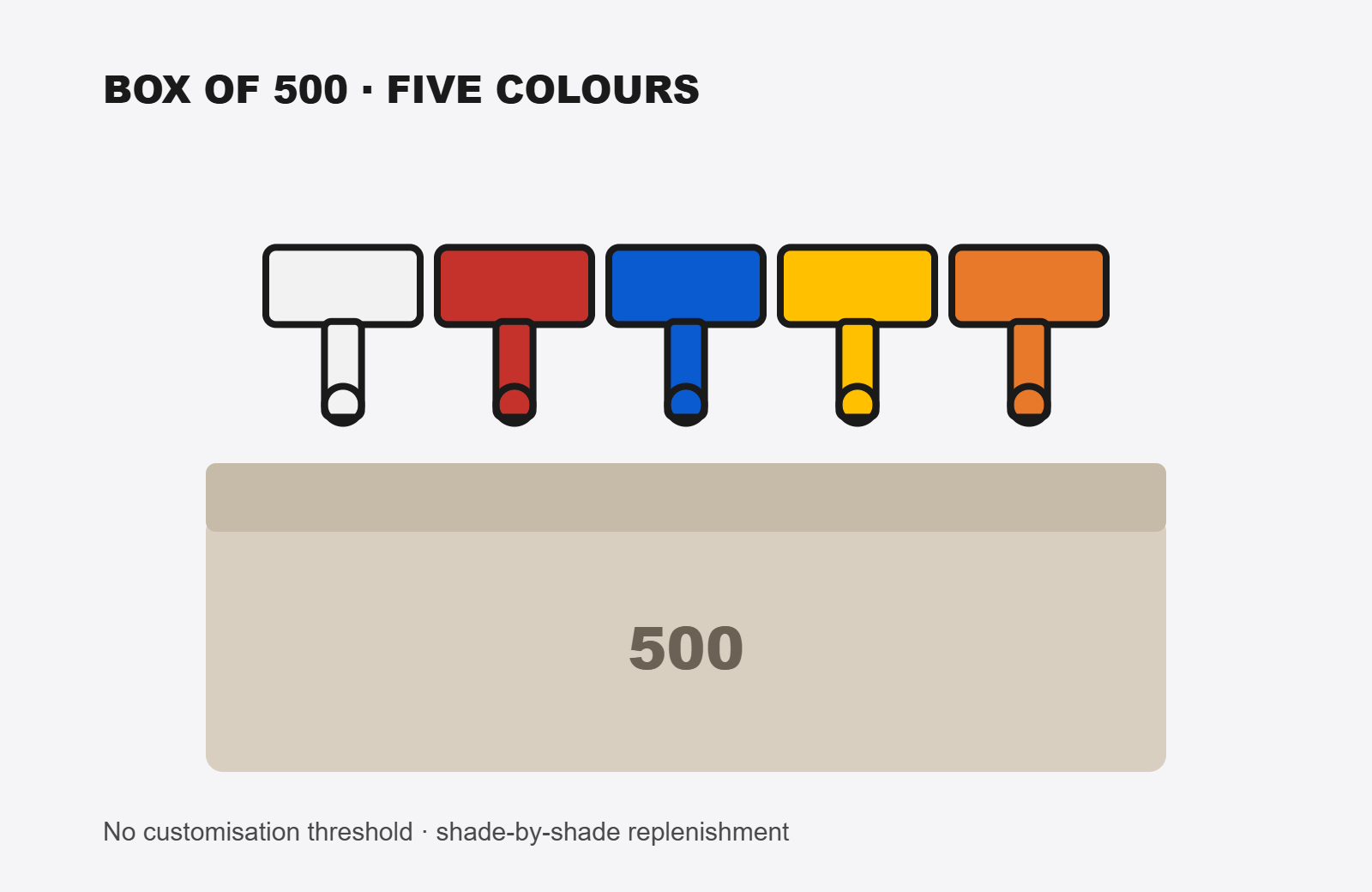 The five colors of the standard T2 recycled plastic seal: white, red, blue, yellow, orange.