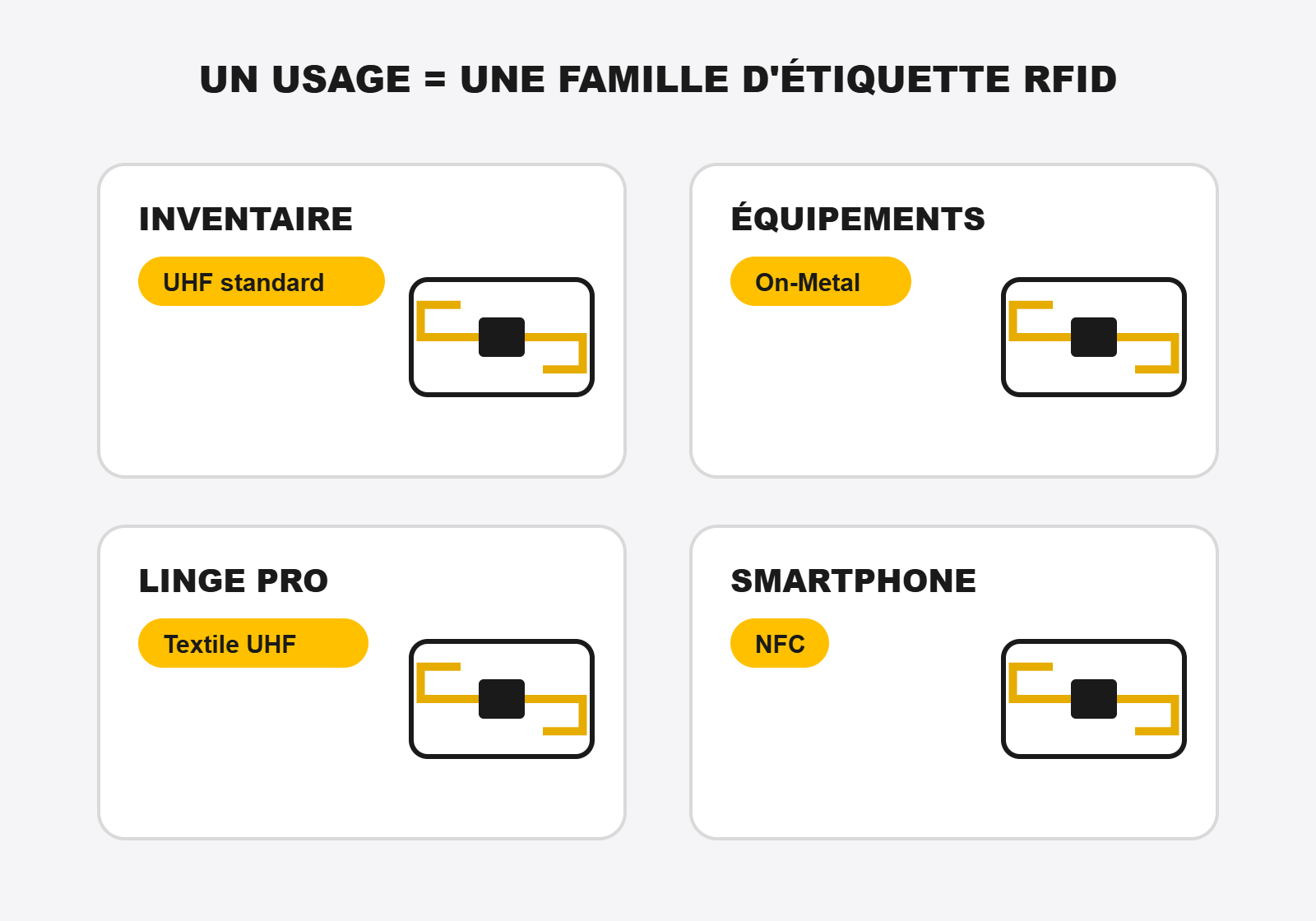 &Eacute;tiquette RFID par usage : UHF standard pour l'inventaire, on-metal pour les &eacute;quipements, UHF textile pour le linge pro, NFC pour smartphone