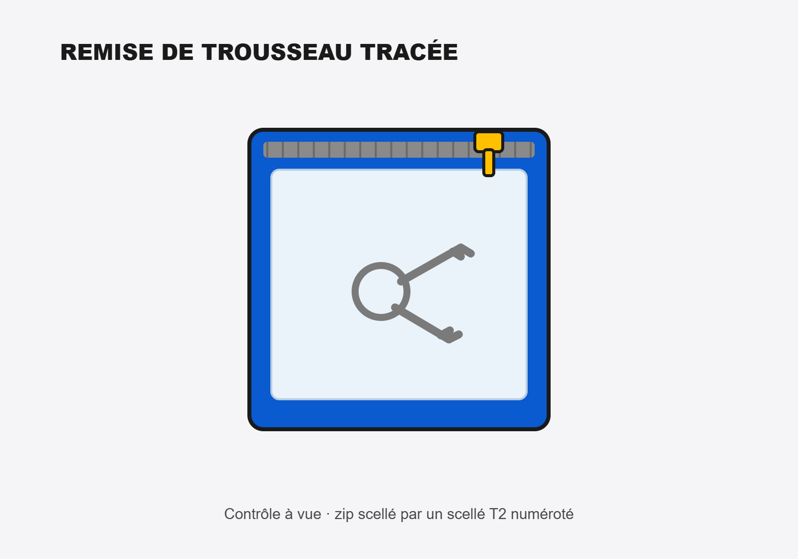 Trousseau - zip scellé