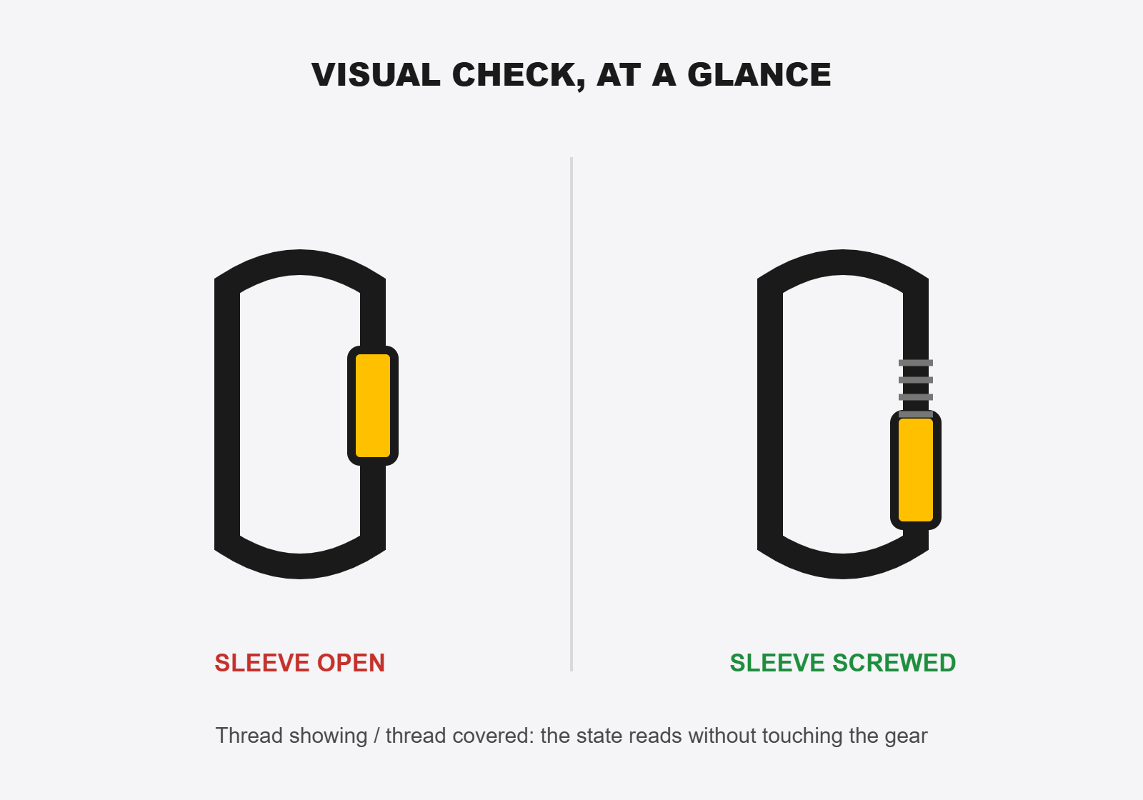 Carabiner sleeve shown open then screwed shut