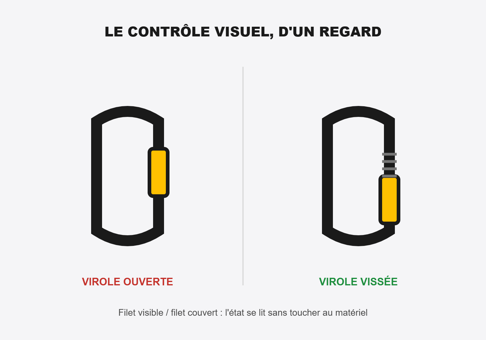 Virole de mousqueton en position ouverte puis viss&eacute;e