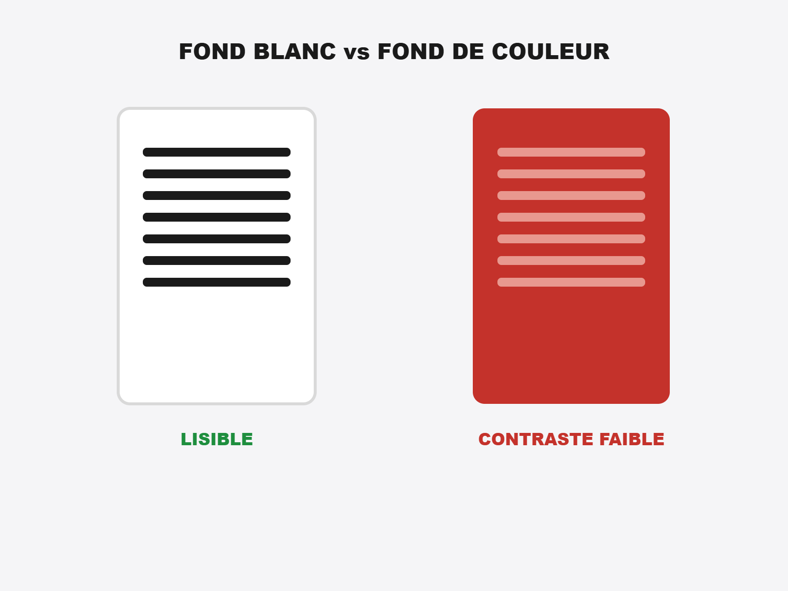 Comparatif de lisibilit&eacute; entre un panneau consignes incendie fond blanc et un fond de couleur