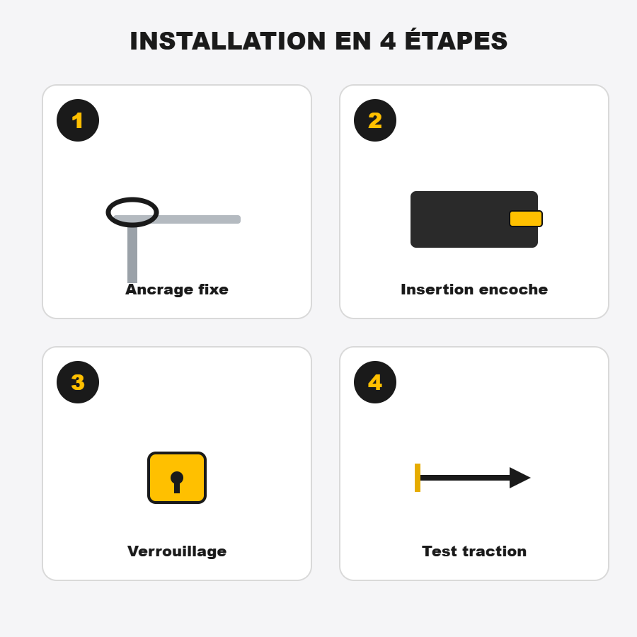 installation d'un c&acirc;ble antivol pc portable en 4 &eacute;tapes : ancrage fixe, insertion dans l'encoche de s&eacute;curit&eacute;, verrouillage, test de traction