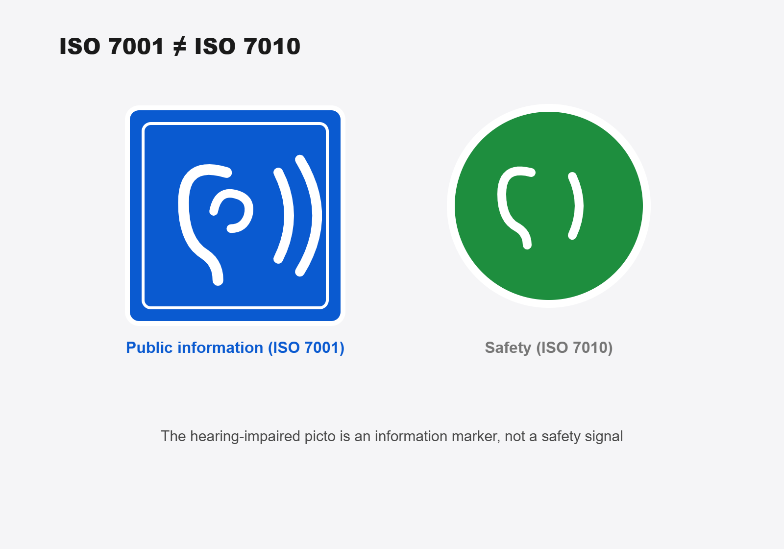 ISO