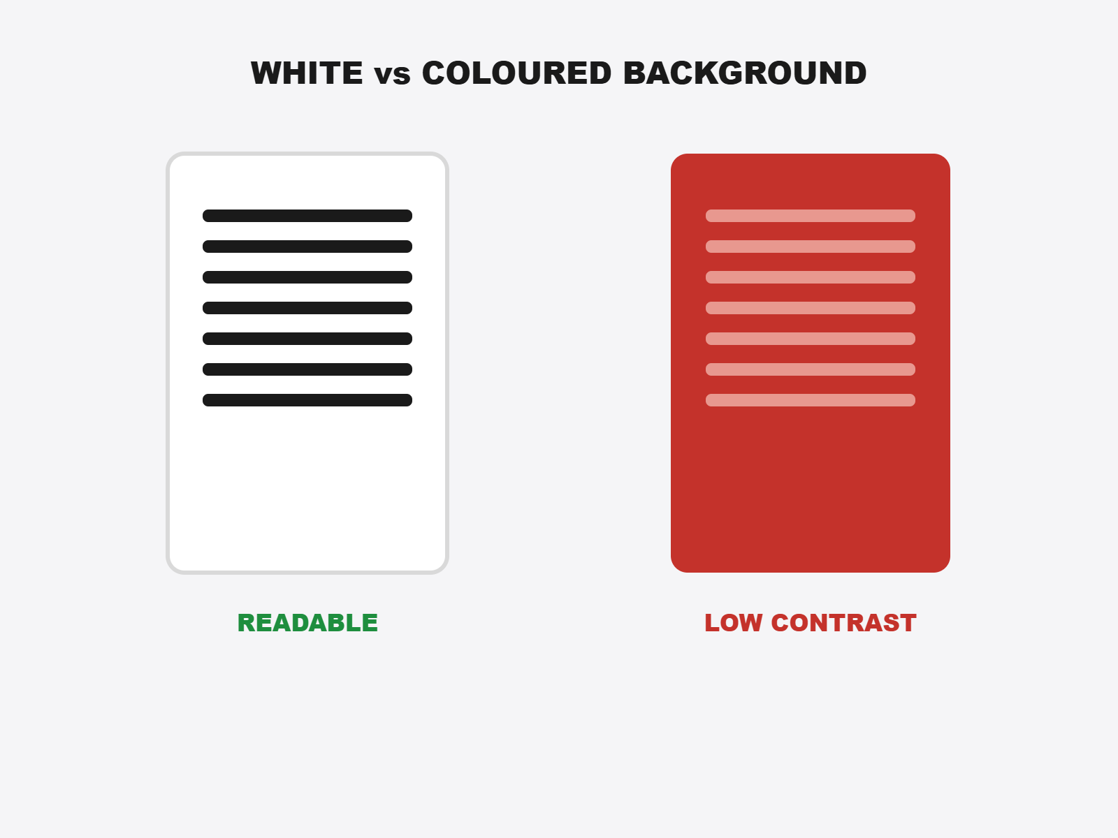 Readability comparison between a white background and a coloured background fire instruction sign