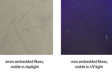 invisible and visible fiber paper security point secure paper