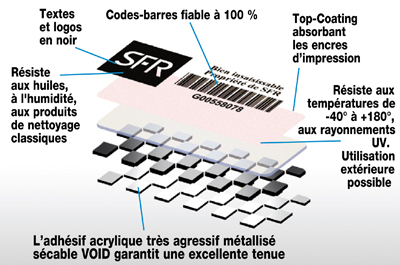 caracteristiques-etiquette-anti-fraude-polyester-void-impression-couleur-personnalisée