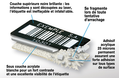 etiquette destructible acrylate tesa sécurisée noire