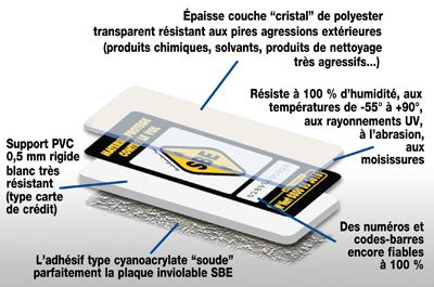 etiquette inviolable & definitive SBE impression couleur
