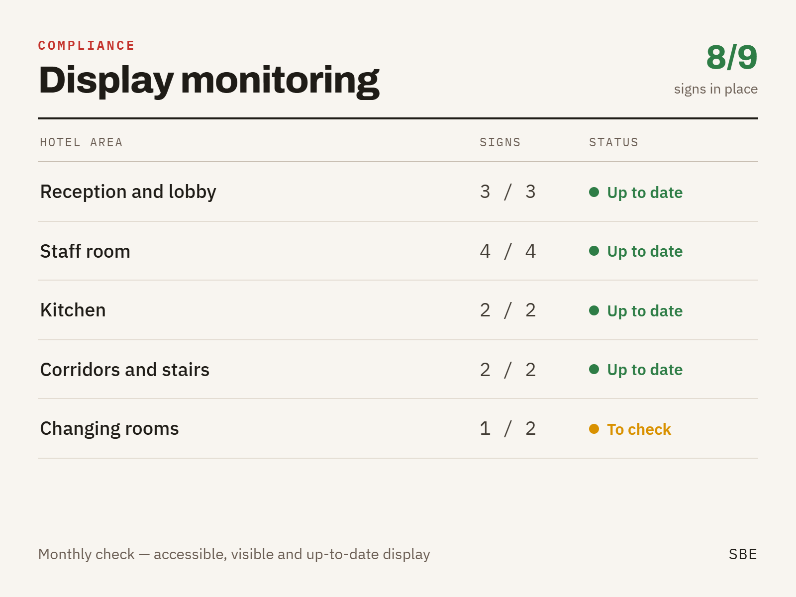 hotel mandatory display tracking