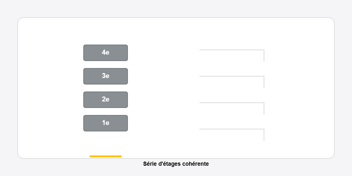 série de panneaux d'étage gris dans une cage d'escalier