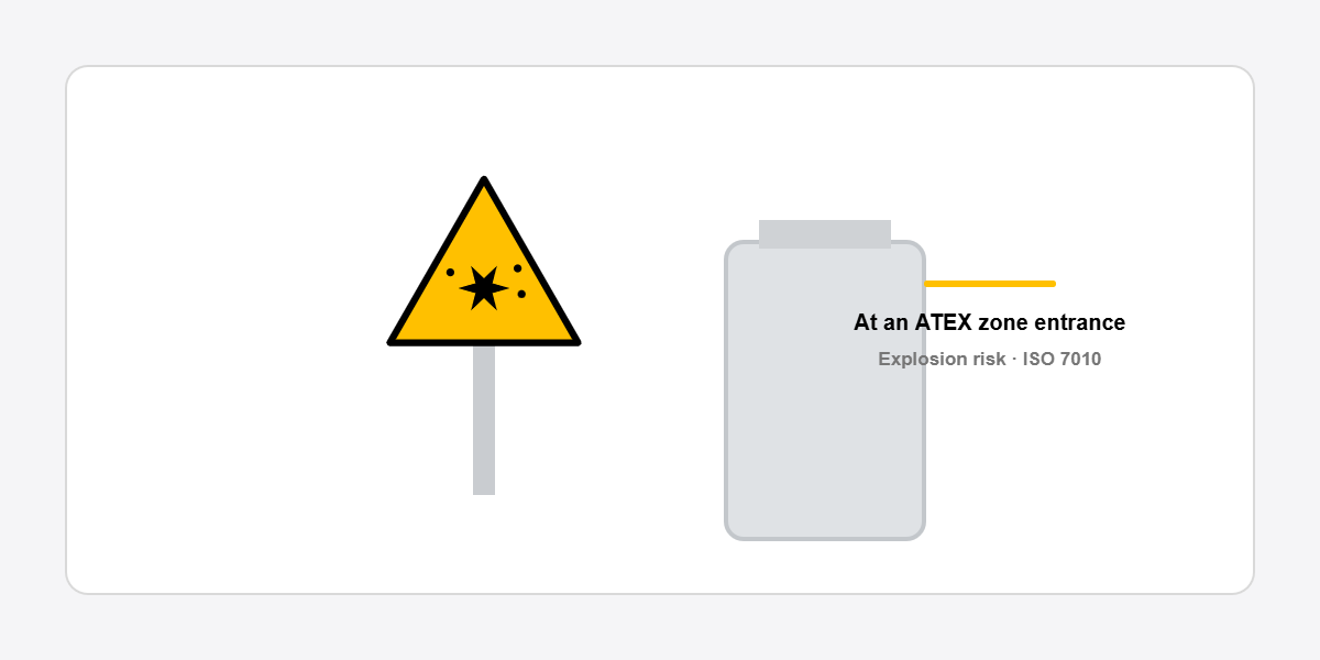ATEX zone diagram
