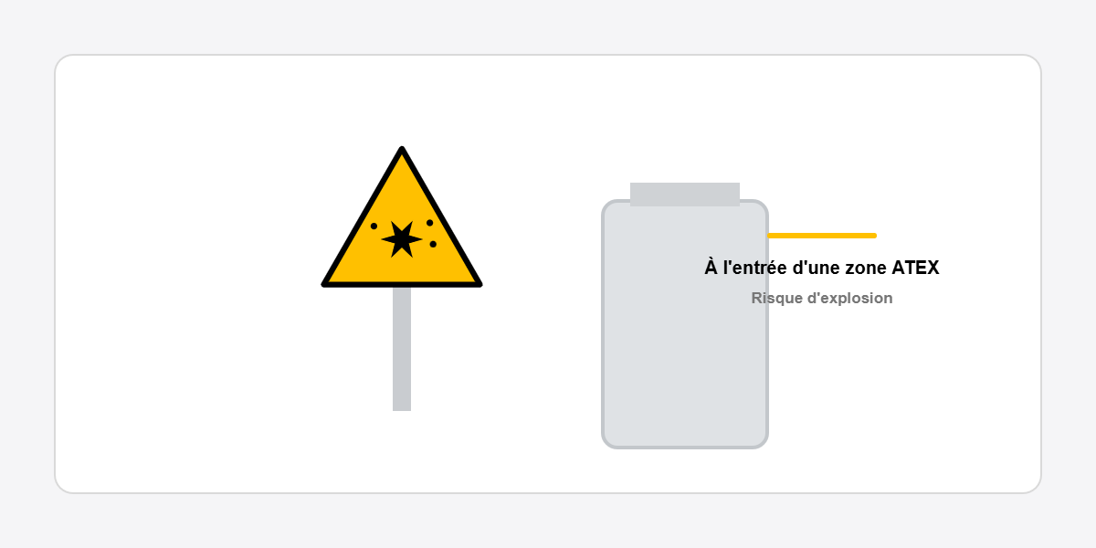 schema atex zone