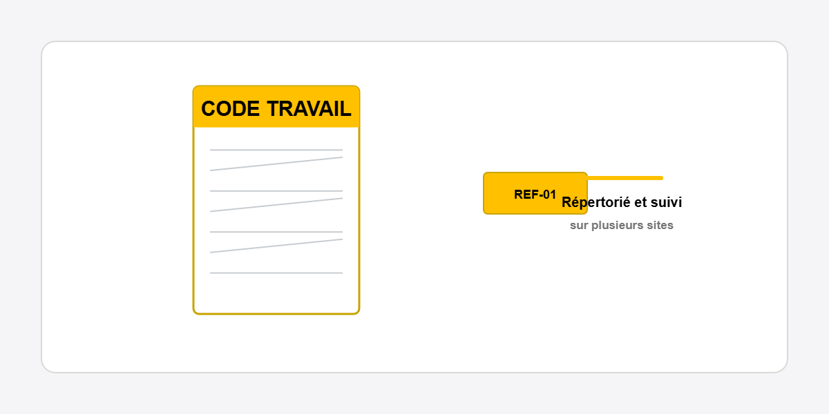 schema code travail suivi