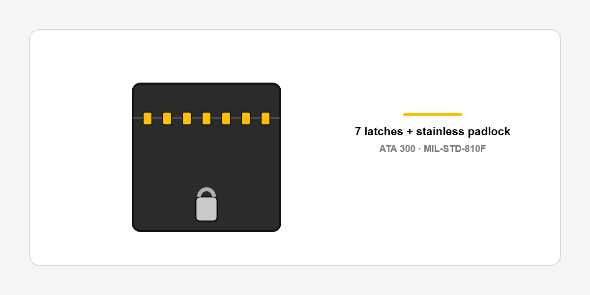Seven Press and Pull latches and stainless padlock on the ATA 300 certified case