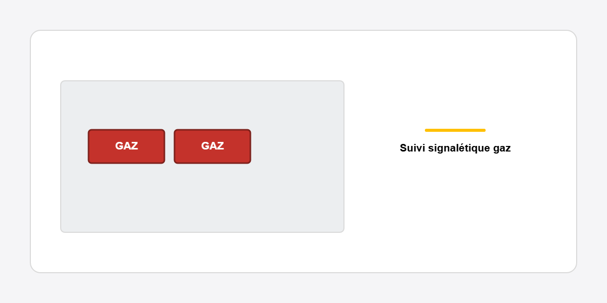 suivi signalétique sécurité gaz