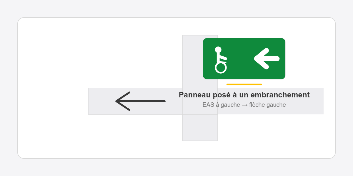 panneau espace d'attente s&eacute;curis&eacute; fl&egrave;che gauche pos&eacute; &agrave; un embranchement ISO 7010