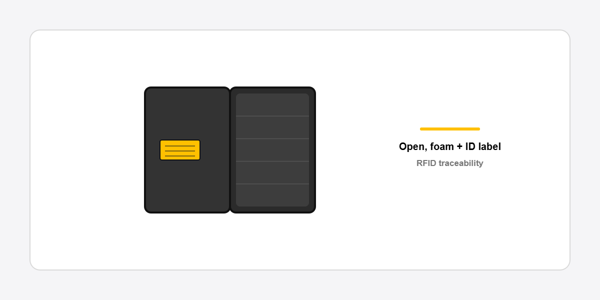 diagram briefcase130 traceability