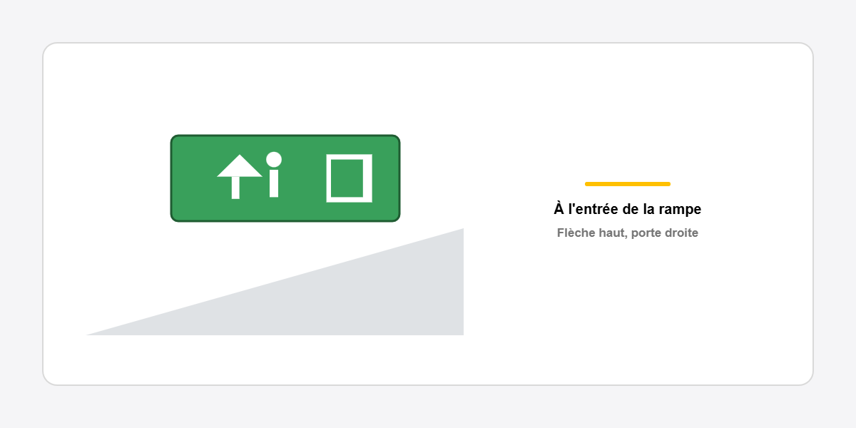 schema porte montee rampe