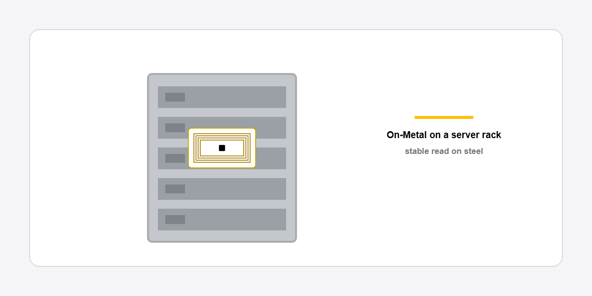 On-metal RFID diagram