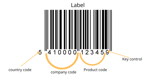 Blank and printed adhesive barcode labels - SBE Direct