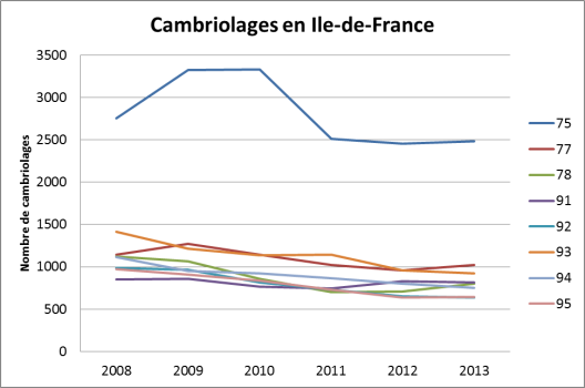 burglaries-ile-de-France