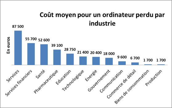 average-cost-lost-computer